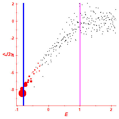 Peres lattice <J3>
